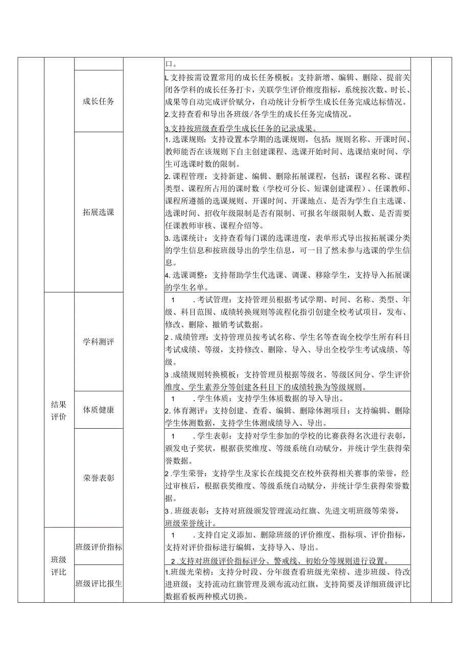 温州市洞头区霓屿义务教育学校教共体综合评价系统.docx_第3页