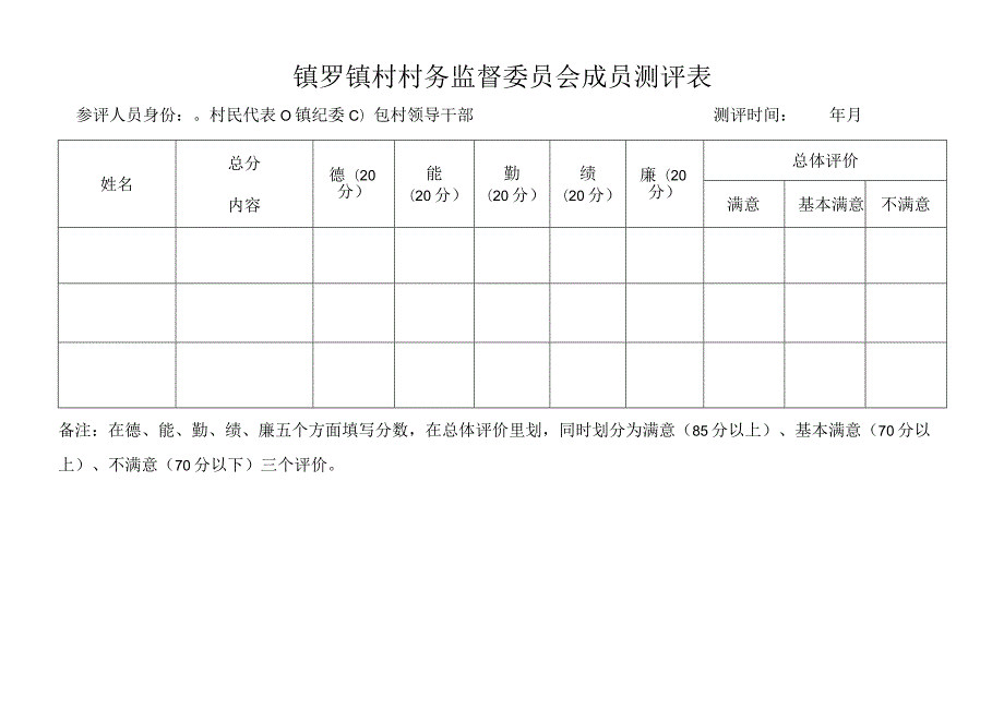 镇罗镇村村务监督委员会成员测评表.docx_第1页