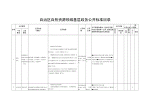 自治区自然资源领域基层政务公开标准目录.docx