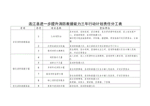 连江县进一步提升消防救援能力三年行动计划责任分工表.docx