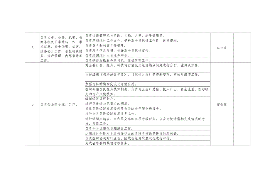 鸡泽县统计局责任清单.docx_第2页