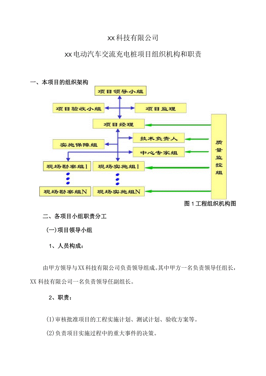 XX科技有限公司XX电动汽车交流充电桩项目组织机构和职责（2023年）.docx_第1页