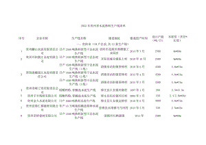 2022年贵州省水泥熟料生产线清单.docx