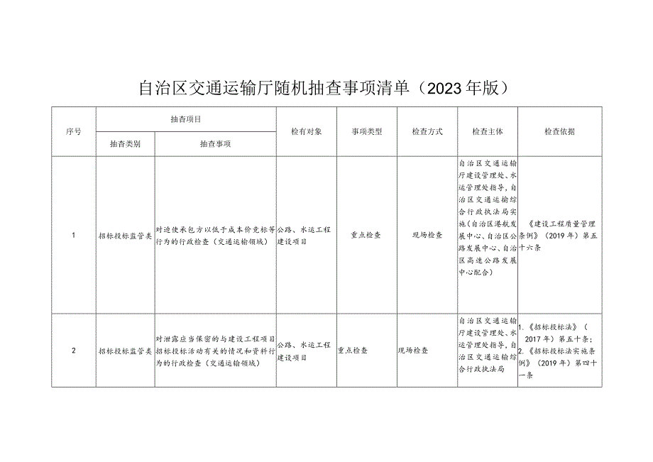 自治区交通运输厅随机抽查事项清单2023年版.docx_第1页