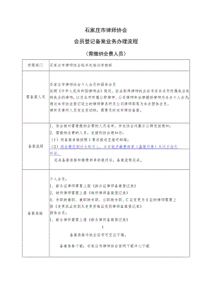 石家庄市律师协会会员登记备案业务办理流程.docx