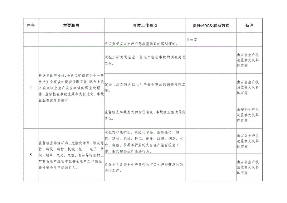 鸡泽县安全生产监督管理局责任清单.docx_第2页