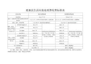 鹿寨县生活垃圾处理费收费标准表.docx