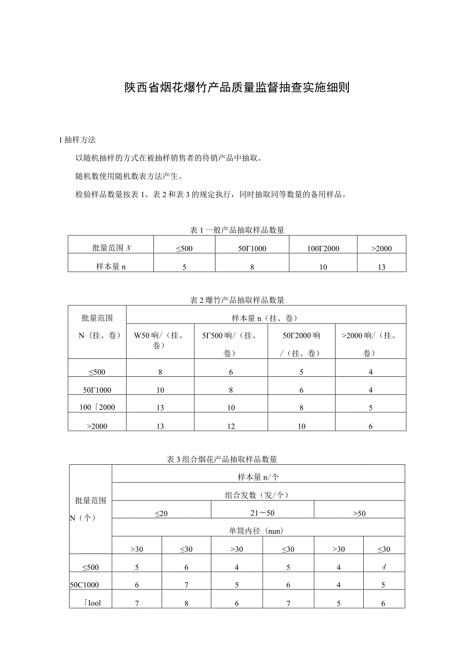 陕西省烟花爆竹产品质量监督抽查实施细则.docx_第1页