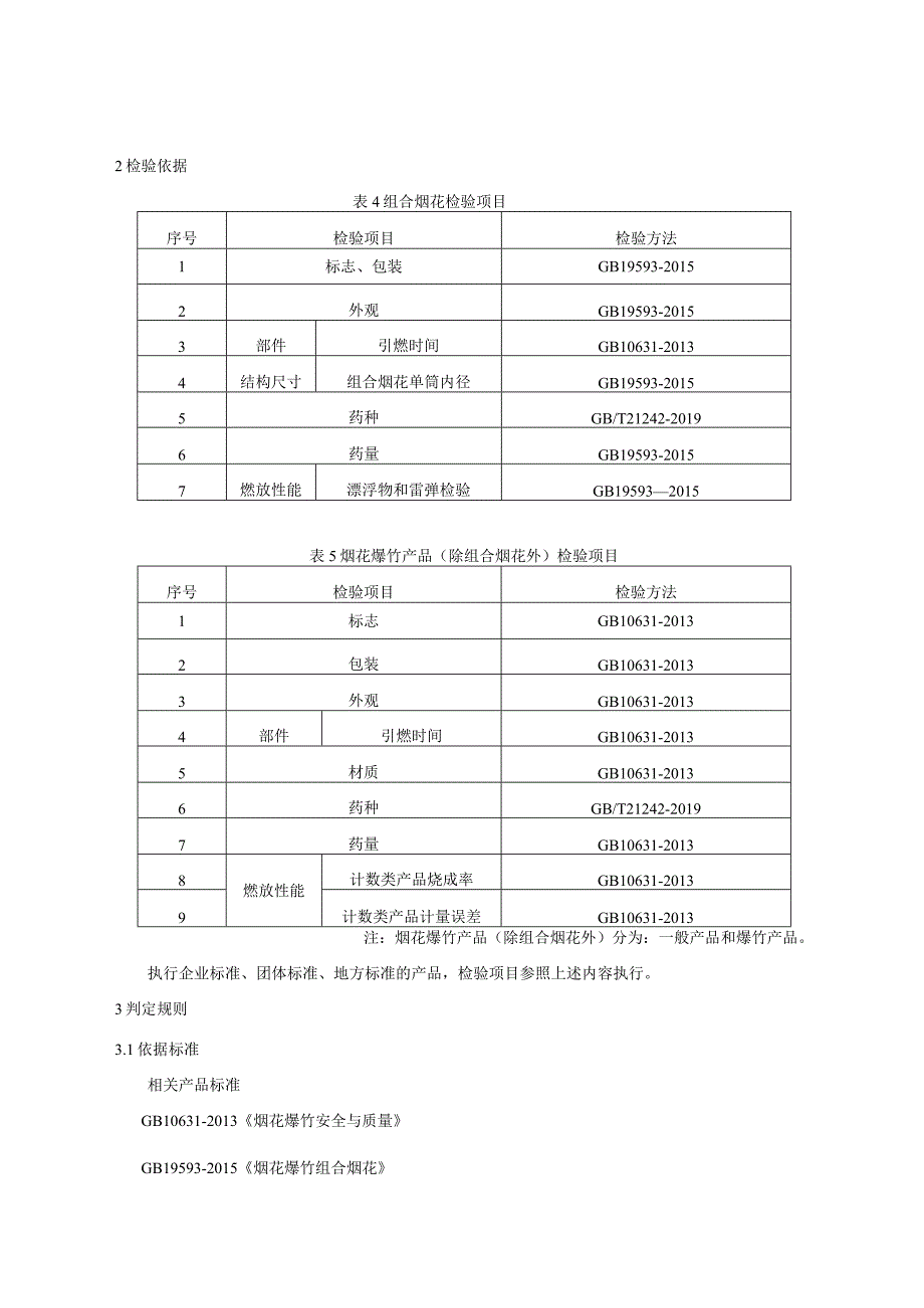 陕西省烟花爆竹产品质量监督抽查实施细则.docx_第2页