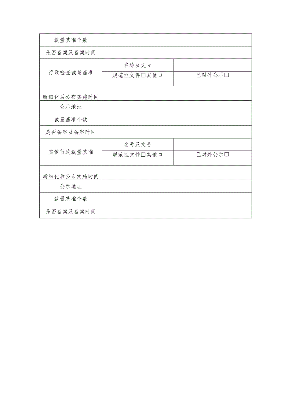 行政裁量权基准情况统计表二县级行政机关填报.docx_第3页