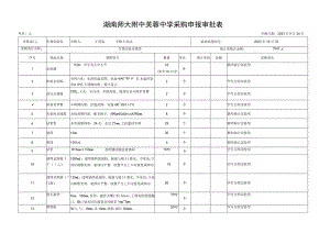 湖南师大附中芙蓉中学采购申报审批表.docx