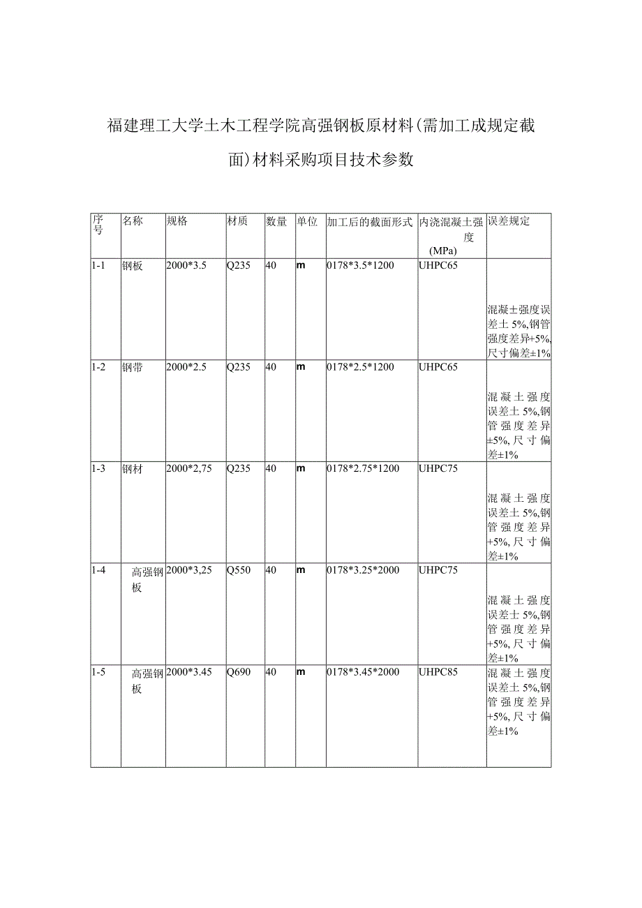 福建理工大学土木工程学院高强钢板原材料需加工成规定截面材料采购项目技术参数.docx_第1页