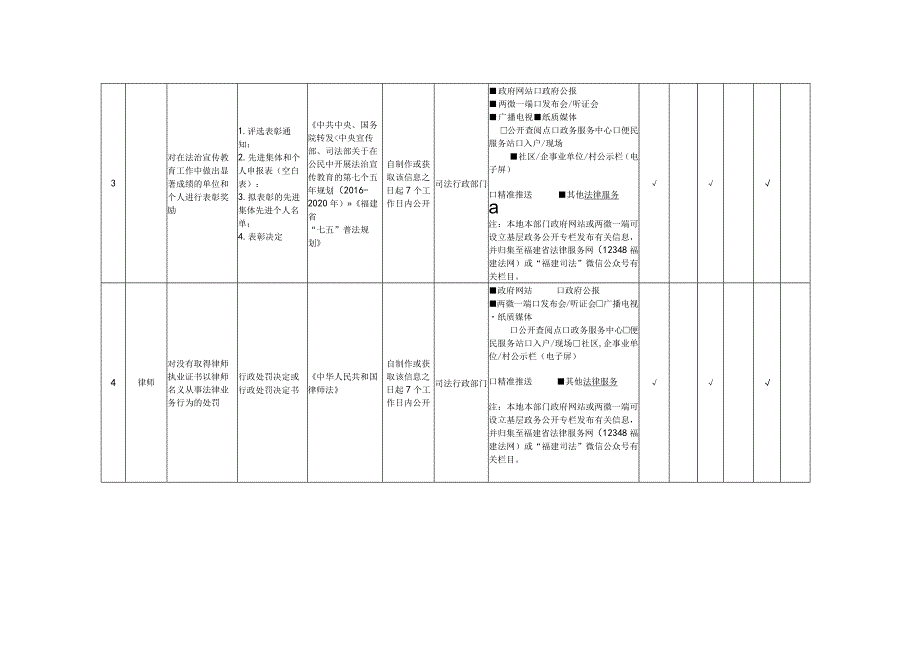 福建省公共法律服务领域基层政务公开标准目录.docx_第2页