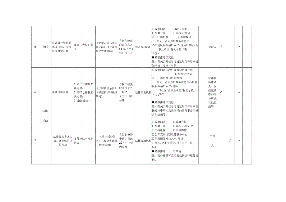 福建省公共法律服务领域基层政务公开标准目录.docx_第3页