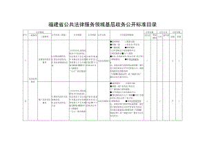 福建省公共法律服务领域基层政务公开标准目录.docx