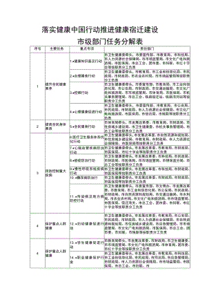 落实健康中国行动推进健康宿迁建设市级部门任务分解表.docx