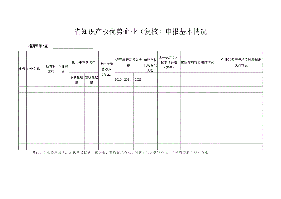 省知识产权优势企业复核申报基本情况.docx_第1页