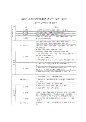 雷河中心学校党风廉政建设主体责任清单.docx