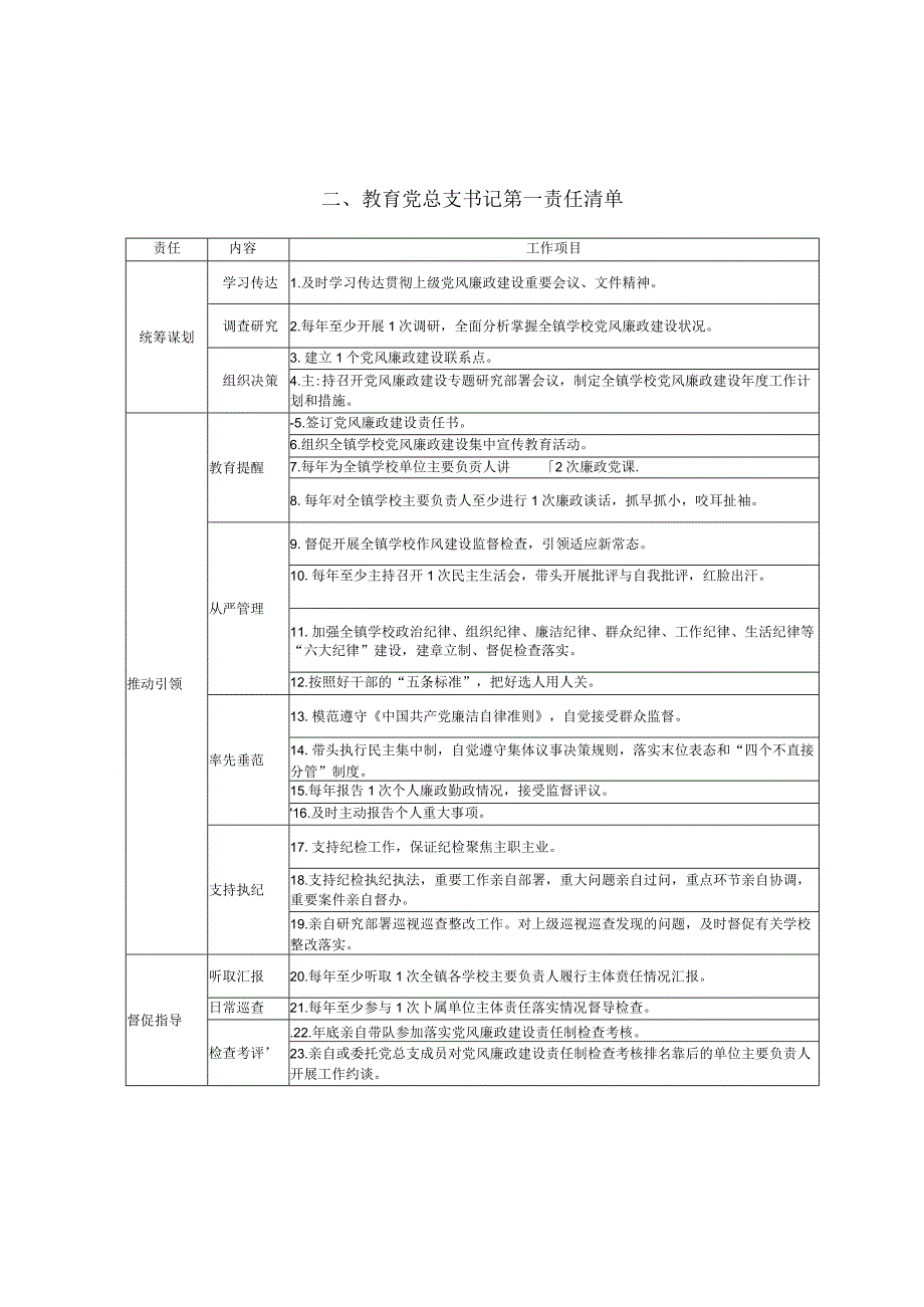 雷河中心学校党风廉政建设主体责任清单.docx_第2页