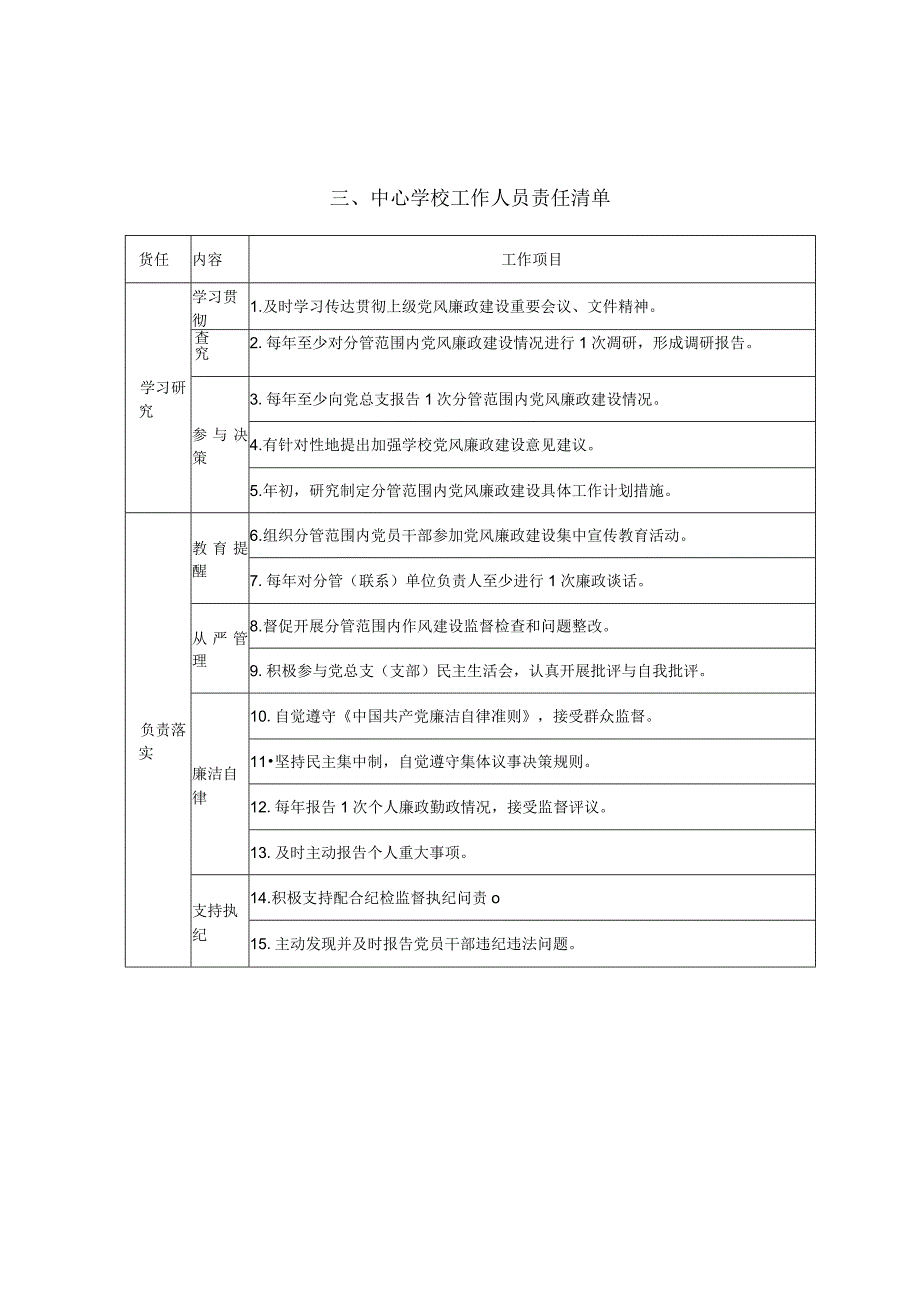 雷河中心学校党风廉政建设主体责任清单.docx_第3页