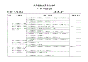 鸡泽县档案局责任清单.docx