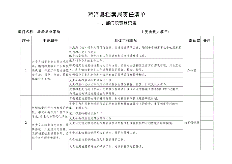 鸡泽县档案局责任清单.docx_第1页