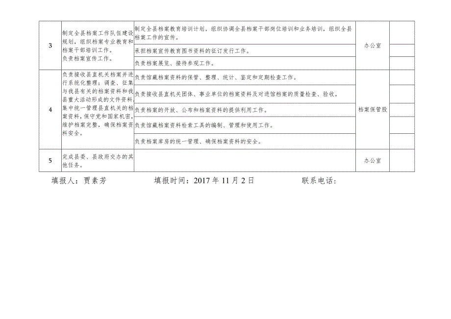 鸡泽县档案局责任清单.docx_第2页