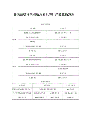 苍溪县歧坪镇四通页岩机砖厂产能置换方案.docx