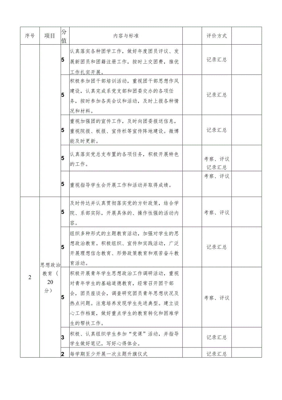 滁州职业技术学院团总支工作考核方案.docx_第2页