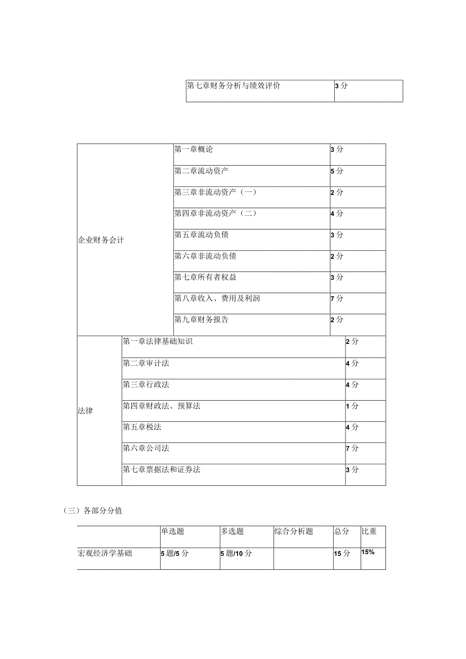 审计师考试考点详细梳理+考试真题及详细答案【中级】.docx_第3页