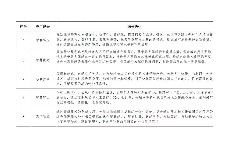 湖南省智能网联汽车典型示范应用场景征集方向表、申报书.docx_第3页