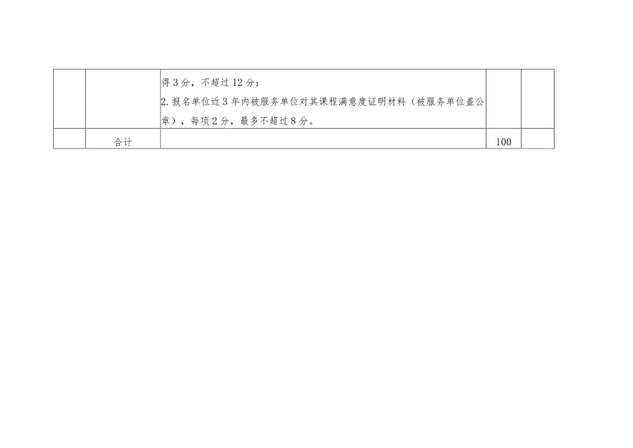 珠海经济特区龙狮瓶盖有限公司服务类培训机构入库项目评审评分表.docx_第3页