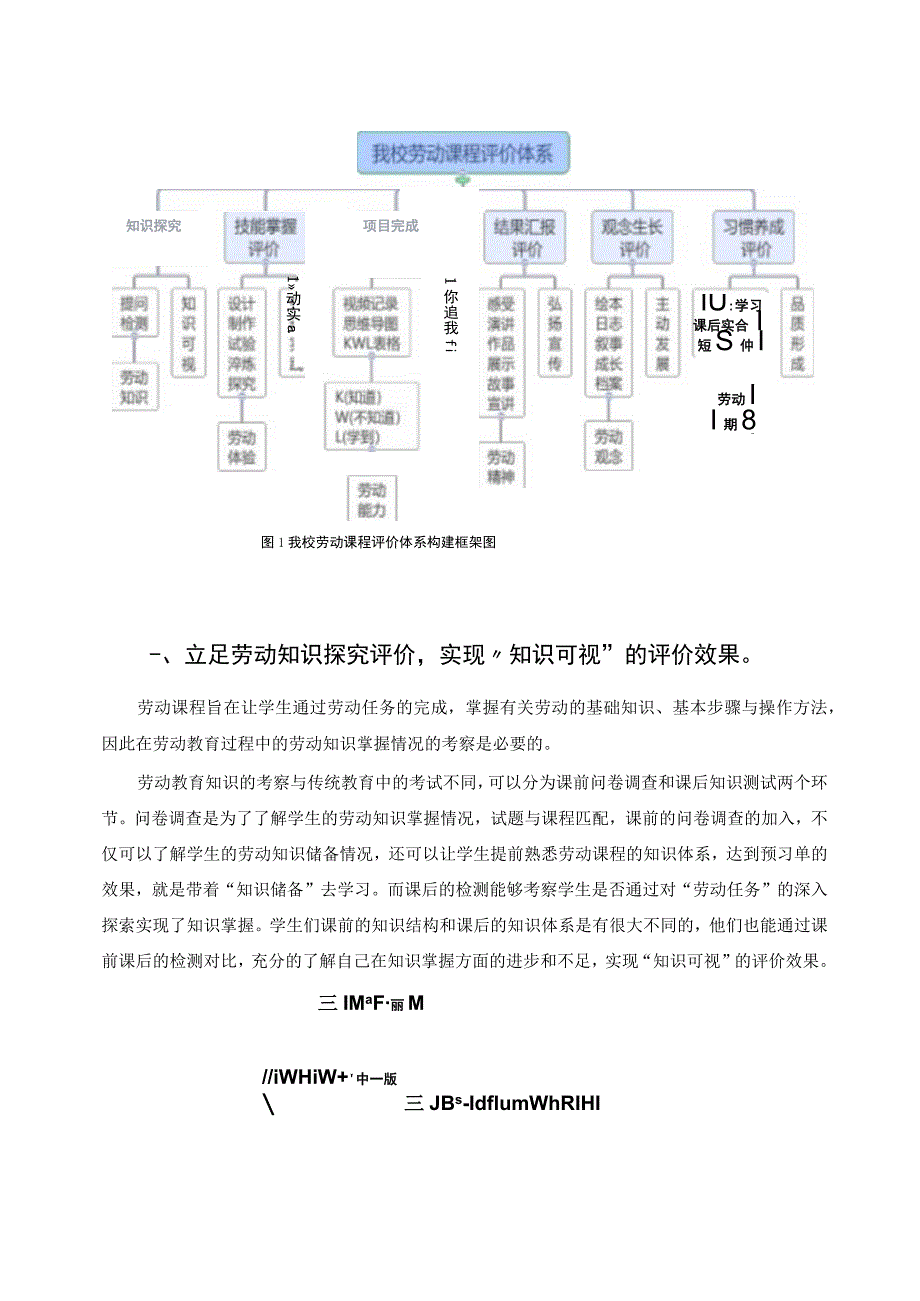 论文《以“评价体系”构建 促“核心素养”提升》.docx_第2页