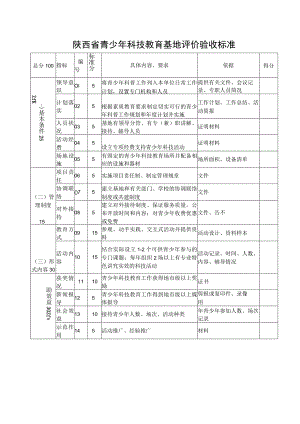 陕西省青少年科技教育基地评价验收标准.docx