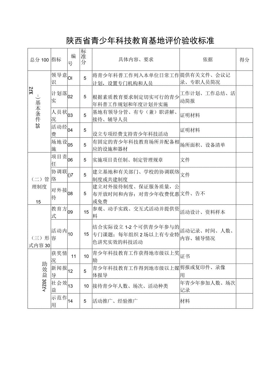 陕西省青少年科技教育基地评价验收标准.docx_第1页