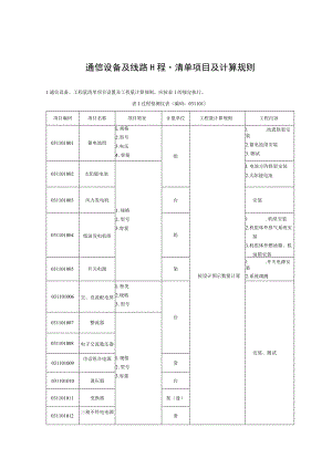 通信设备及线路工程量清单项目及计算规则.docx