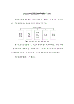 安全生产监管监察系统技术方案.docx