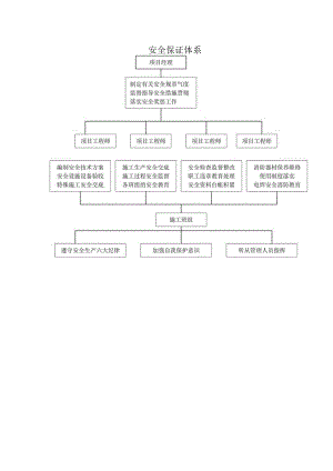 安全保证体系 .docx