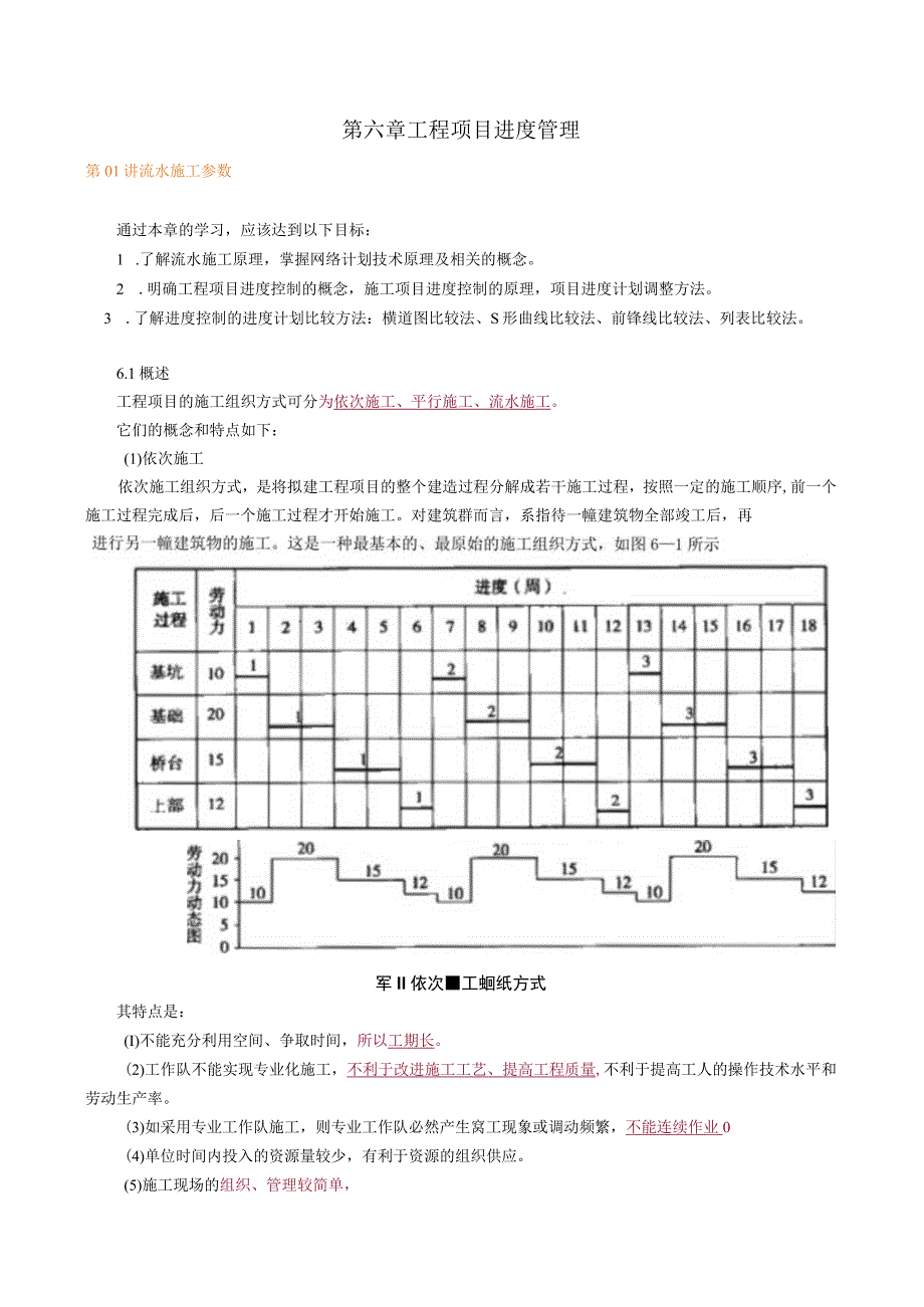 第六章工程项目进度管理.docx_第1页