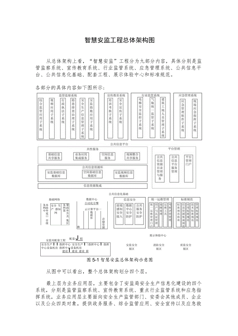 智慧安监工程总体架构图.docx_第1页