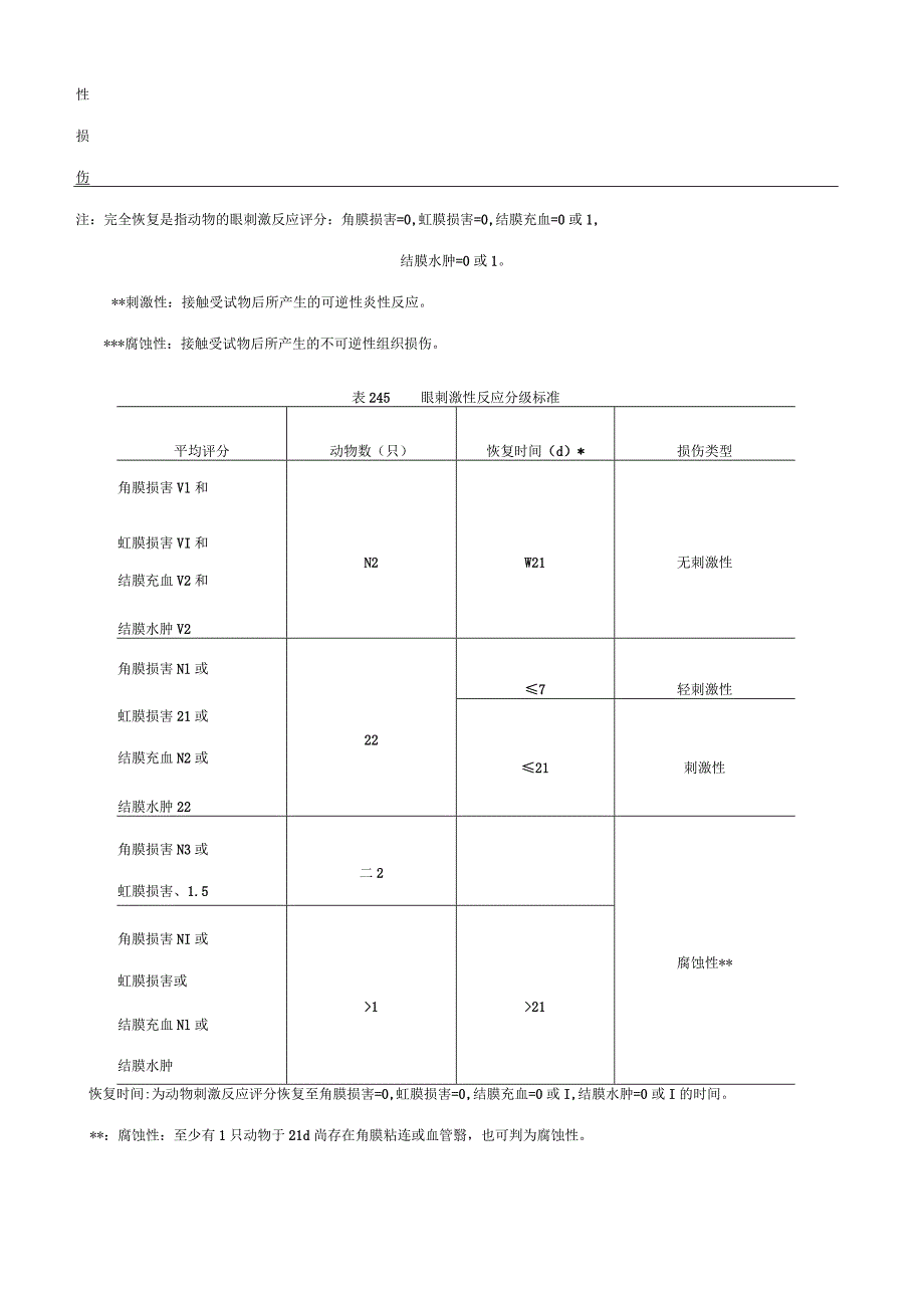 急性眼刺激试验.docx_第3页