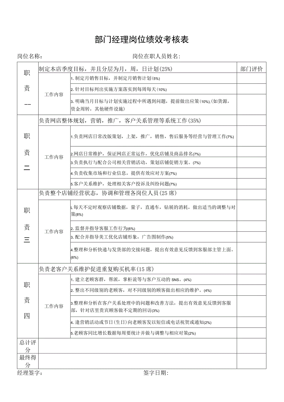 部门经理岗位绩效考核表.docx_第1页