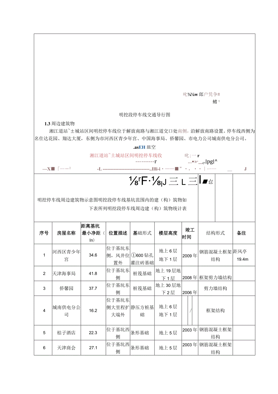 基坑开挖一级模板～技术（安全技术）交底.docx_第2页