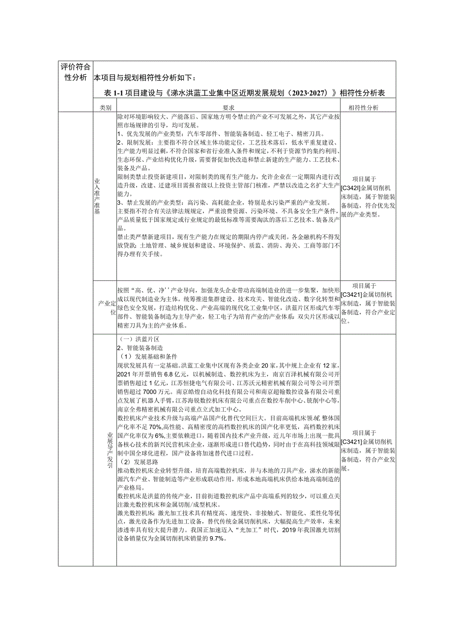 年产5000台精密数控转台、300台高端数控机床项目环评报告表.docx_第3页