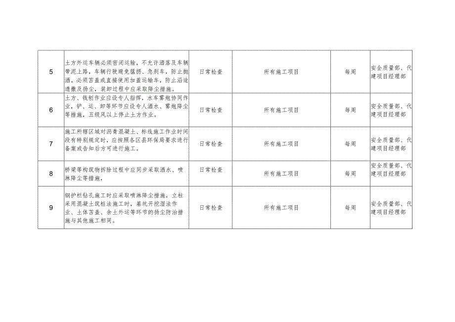 扬尘防治检查计划.docx_第2页