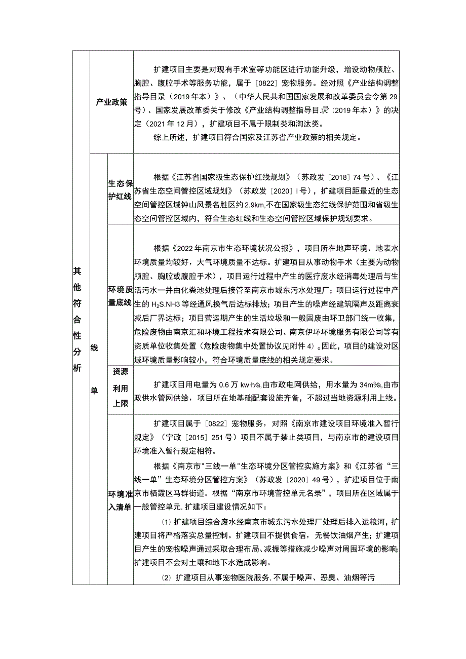 南京瑞鹏宠物医院有限公司花港分公司扩建项目环评报告表.docx_第2页