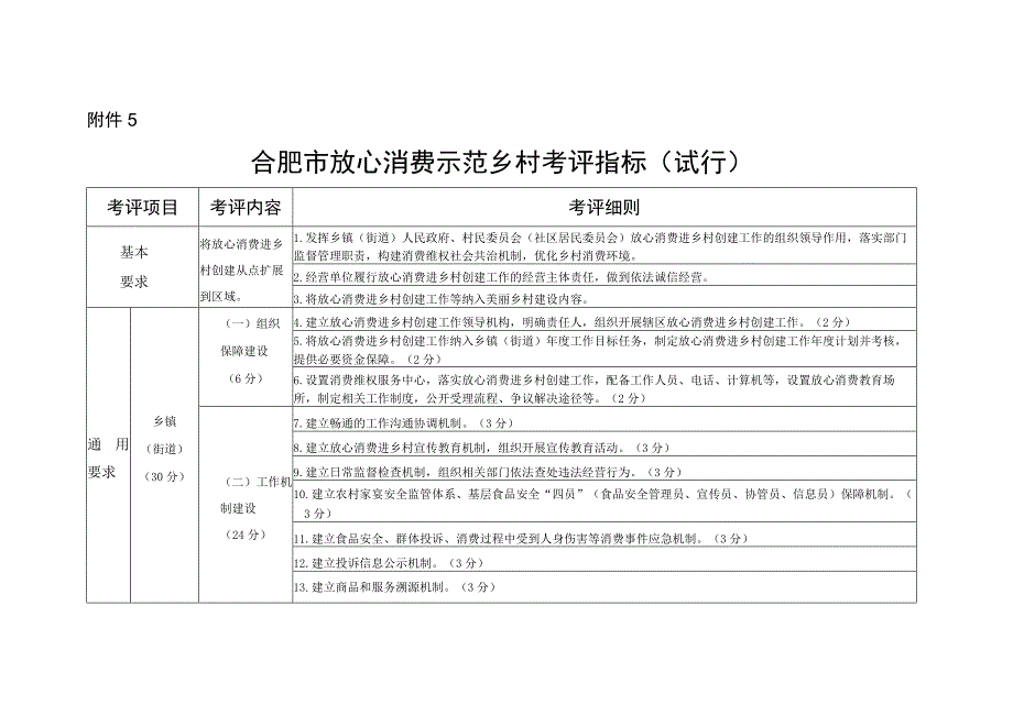 合肥市放心消费示范乡村考评指标（试行）.docx_第1页