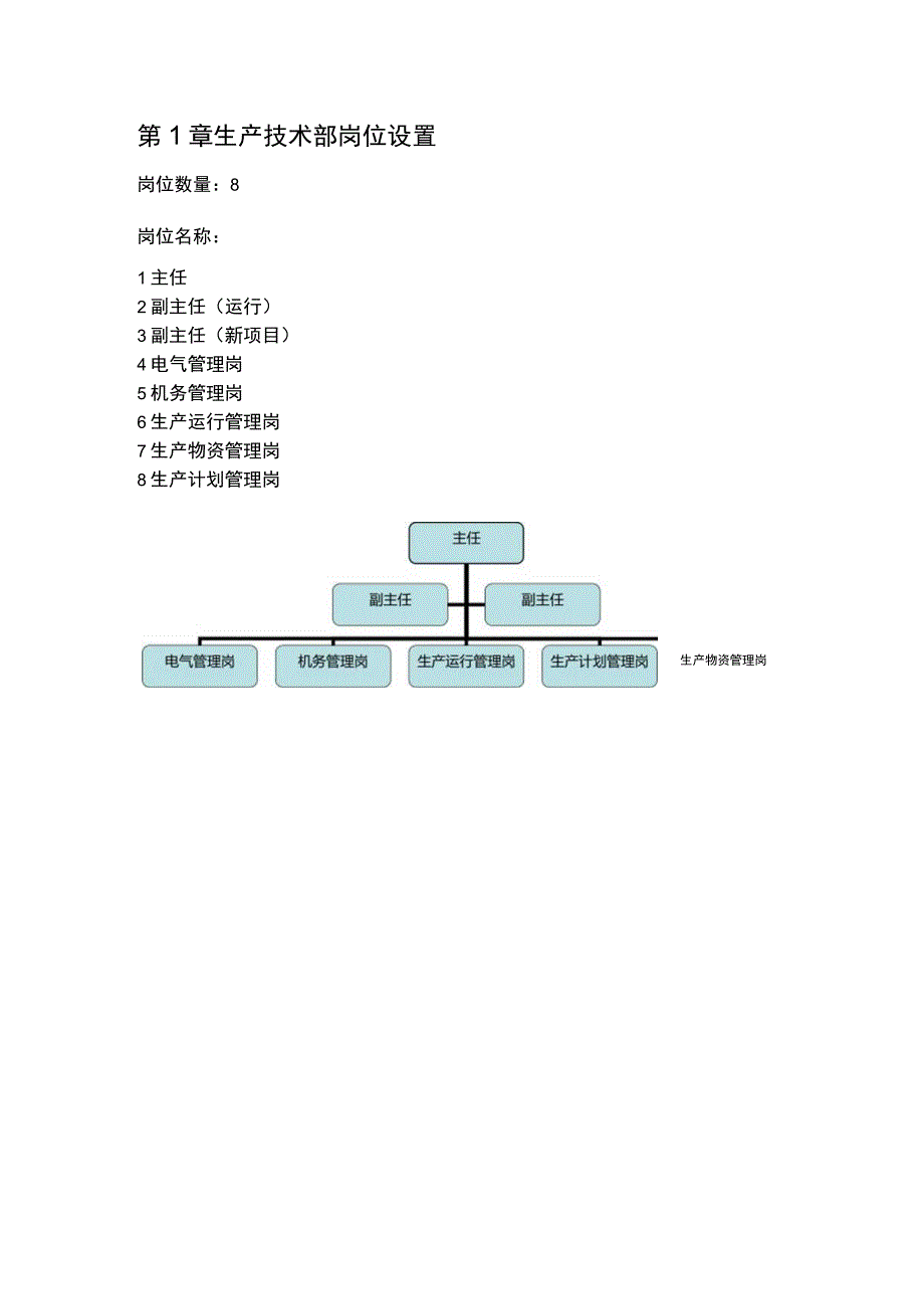 (新)XX公司生产技术部岗位说明书(表格汇编).docx_第3页