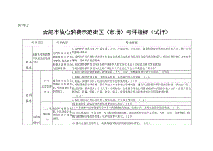 合肥市放心消费示范街区（市场）考评指标（试行）.docx