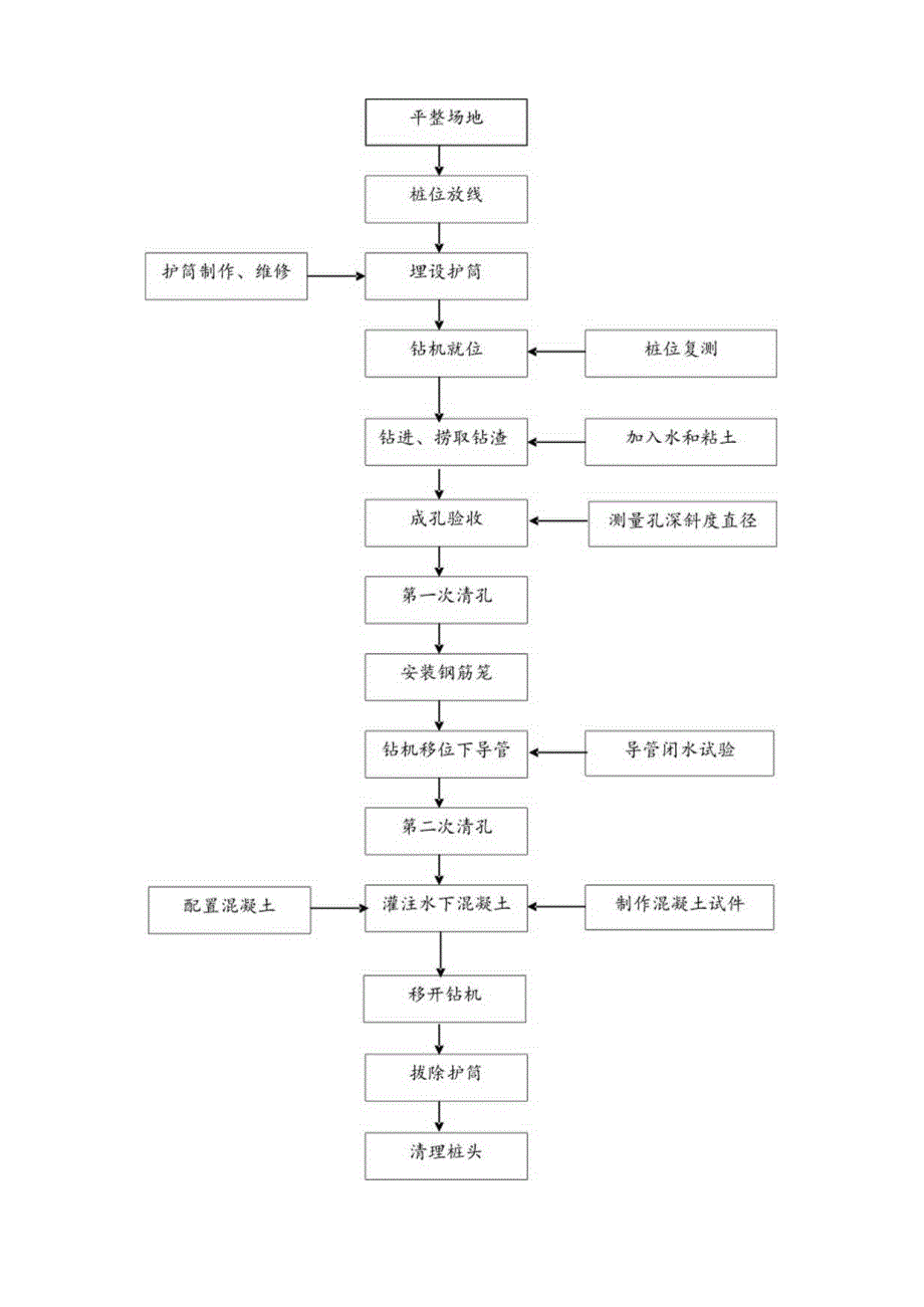 冲孔灌注桩施工方法.docx_第2页